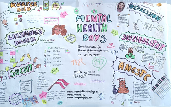 Mental Health Days: Flipchart mit Themen, die bewegen.