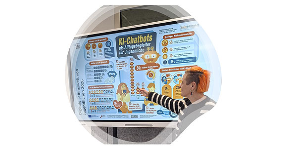 KI-Workshop an der Schule