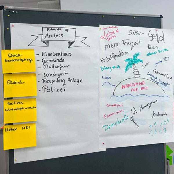 Ein Flipchart mit Angaben zur Ausgangssituation.